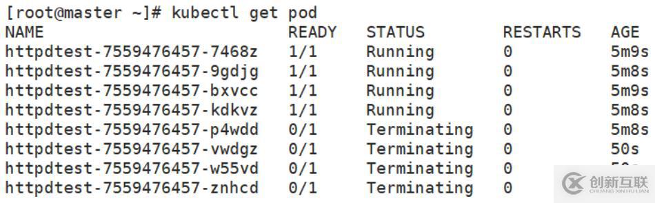 kubernetes創建資源有哪些方式
