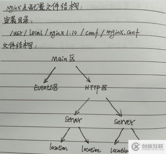 Nginx虛擬主機配置實踐（一）