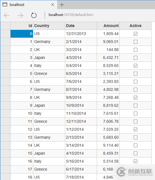 web開發中如何在多種前端框架下使用的表格控件