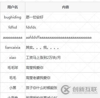 PHP+Ajax實現(xiàn)后臺文章快速排序