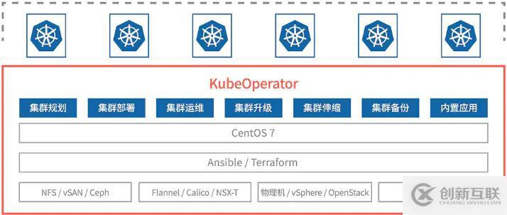 kubeoperator的安裝和部署