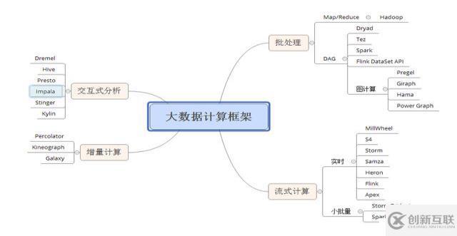 學習hadoop大數(shù)據(jù)基礎框架需要什么基礎