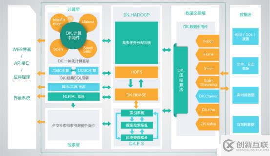 學習hadoop大數(shù)據(jù)基礎框架需要什么基礎