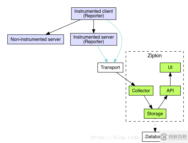 SpringBoot2.0中ZipKin的示例分析