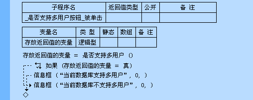 易語言“是否支持多用戶”命令詳解