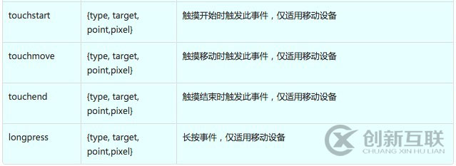 怎么在Html5中實現百度地圖的點擊事件