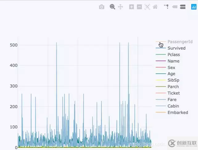 關于Python數據分析的小技巧