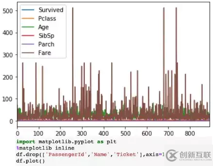 關于Python數據分析的小技巧