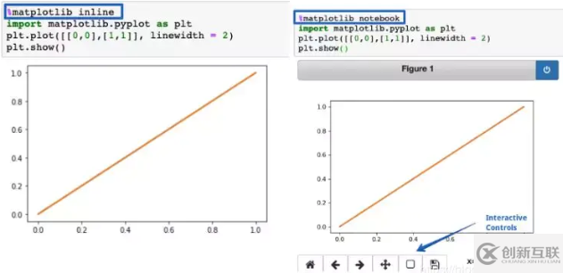 關于Python數據分析的小技巧