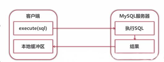python訪問數據庫的方法