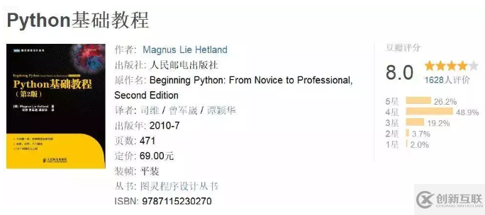學python可以看這些書