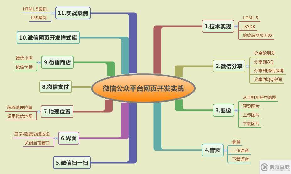 利用JSSDK在網頁中獲取地理位置的方法
