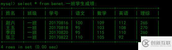MySQL備份與恢復(fù)