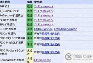 yii框架怎么部署