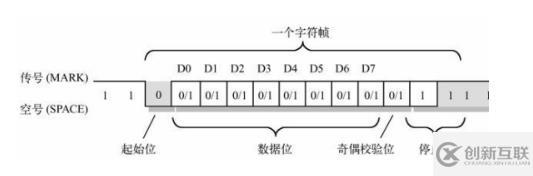 c語(yǔ)言中的“%4d”表達(dá)什么?