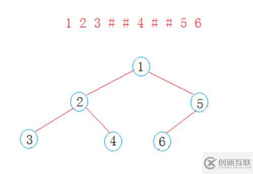 C++實現(xiàn)二叉樹