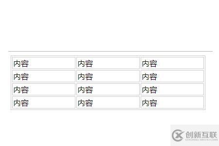 HTML表格怎么設置邊框樣式