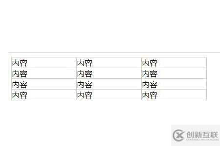 HTML表格怎么設置邊框樣式