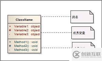 設計模式前言——UML類圖
