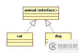 設計模式前言——UML類圖
