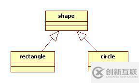 設計模式前言——UML類圖