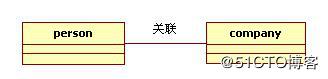 設計模式前言——UML類圖