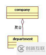 設計模式前言——UML類圖