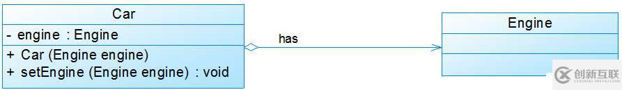 設計模式前言——UML類圖