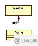 設計模式前言——UML類圖