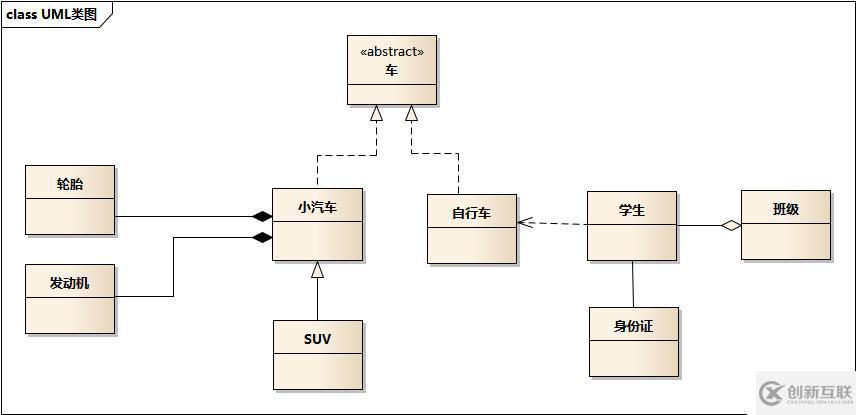 設計模式前言——UML類圖