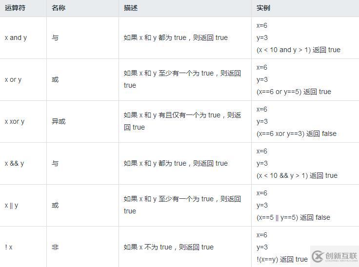 php邏輯運算符之間有哪些區(qū)別