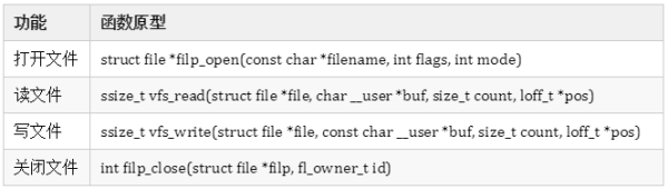 在linux內核中如何操作某個文件