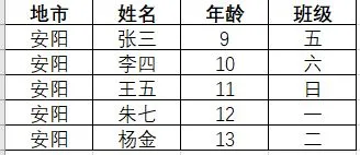 如何用Python實現Excel中的Vlookup功能