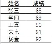 如何用Python實現Excel中的Vlookup功能