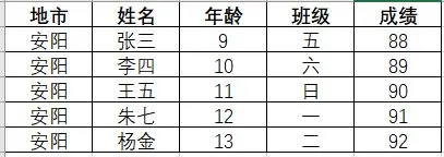 如何用Python實現Excel中的Vlookup功能
