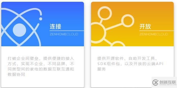 css實現卡片式圖片效果的方法