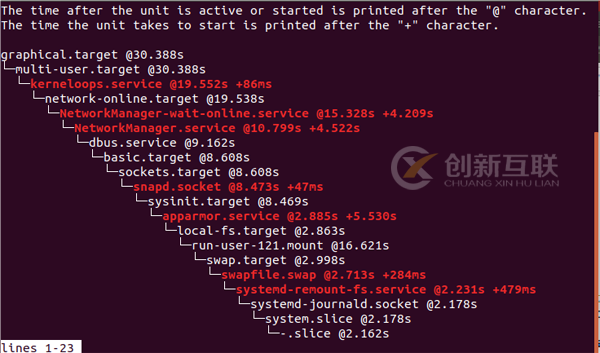 怎么進(jìn)行Linux啟動(dòng)時(shí)間優(yōu)化
