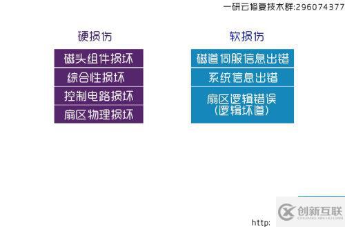 物理壞區(qū)與邏輯壞區(qū)