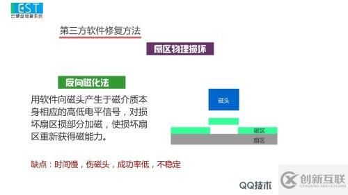 物理壞區(qū)與邏輯壞區(qū)