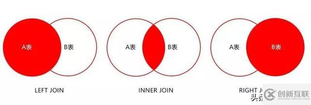 MySQL項(xiàng)目中常用的19條優(yōu)化方法分別是什么