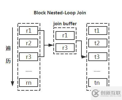 MySQL項(xiàng)目中常用的19條優(yōu)化方法分別是什么