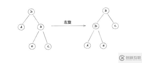 如何解析平衡二叉搜索樹Treap