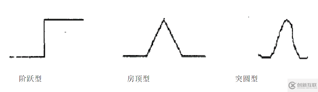 Matlab如何實現圖像邊緣提取