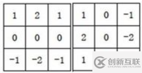 Matlab如何實現圖像邊緣提取