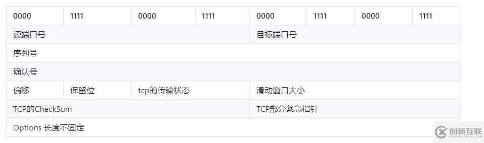 怎么對Mysql連接請求的tcpdump內容進行分析