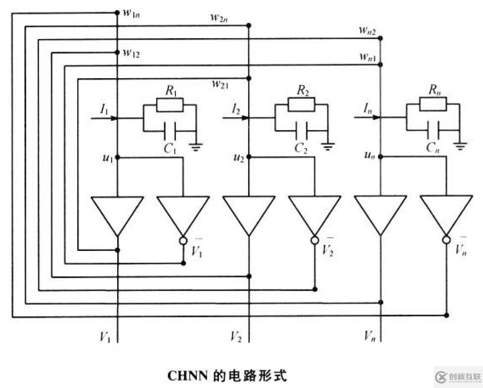 matlab連續Hopfield神經網絡的優化方法是什么