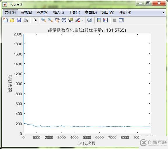 matlab連續Hopfield神經網絡的優化方法是什么