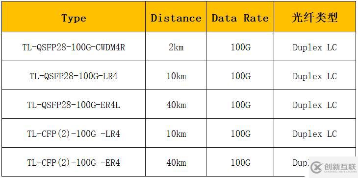 LC接口光模塊大盤(pán)點(diǎn)