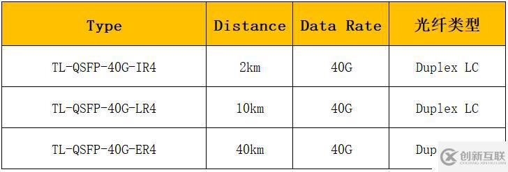 LC接口光模塊大盤(pán)點(diǎn)