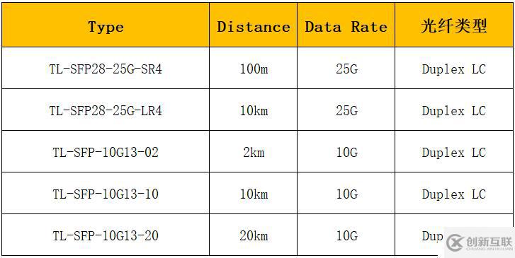LC接口光模塊大盤(pán)點(diǎn)